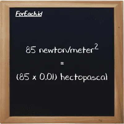 85 newton/meter<sup>2</sup> is equivalent to 0.85 hectopascal (85 N/m<sup>2</sup> is equivalent to 0.85 hPa)